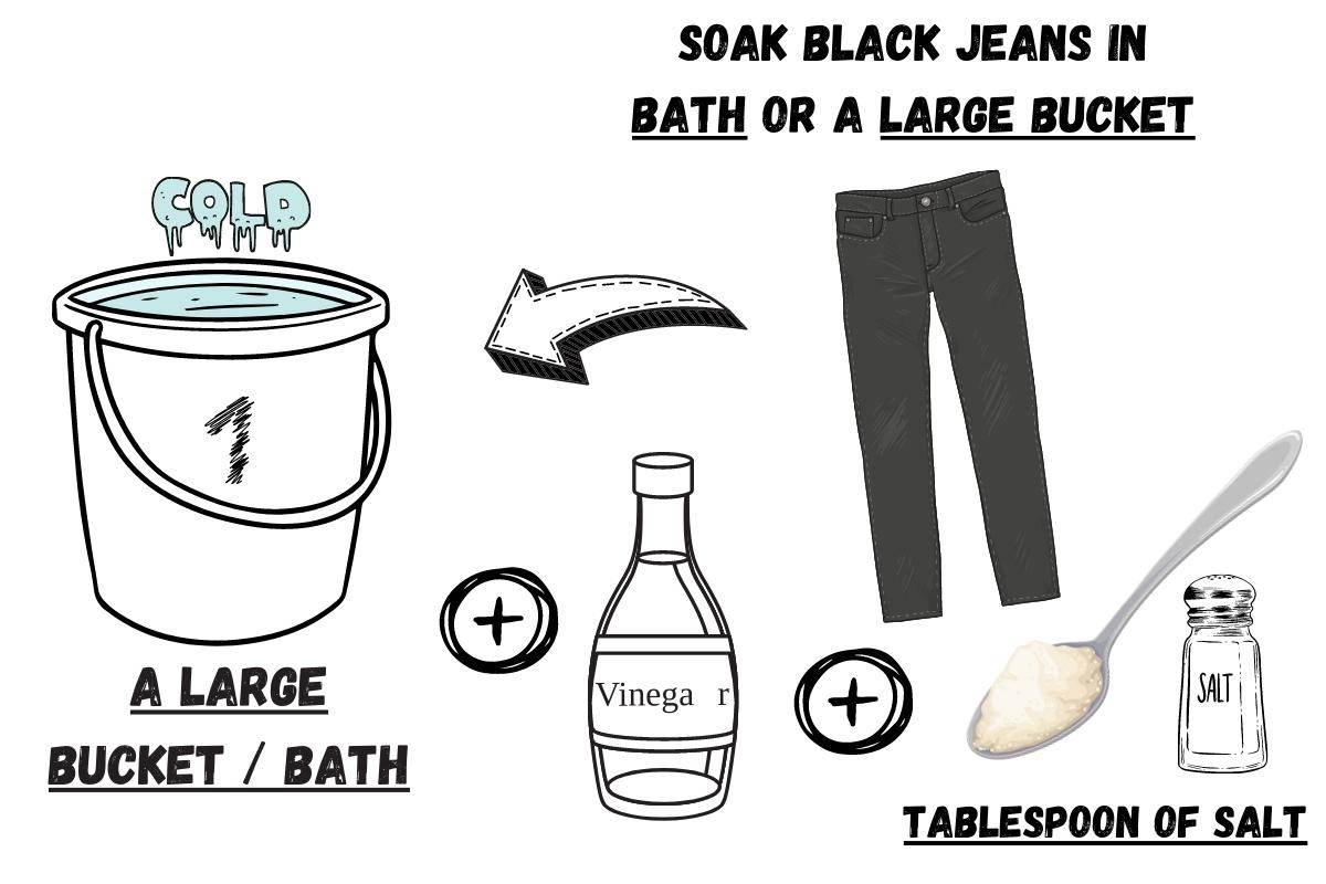 How To Keep Black Jeans Black - Set The Dye