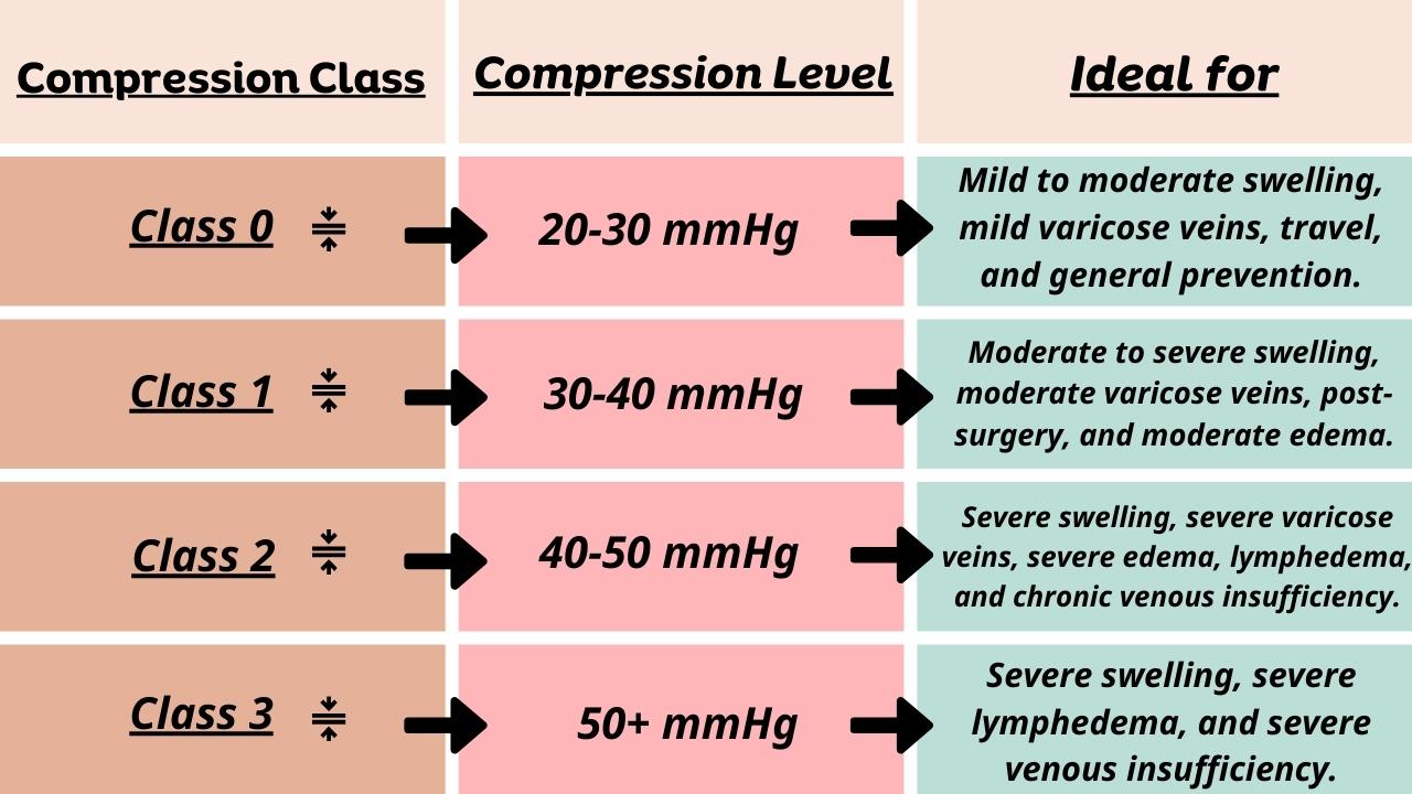 Understanding Levels of Compression for Socks