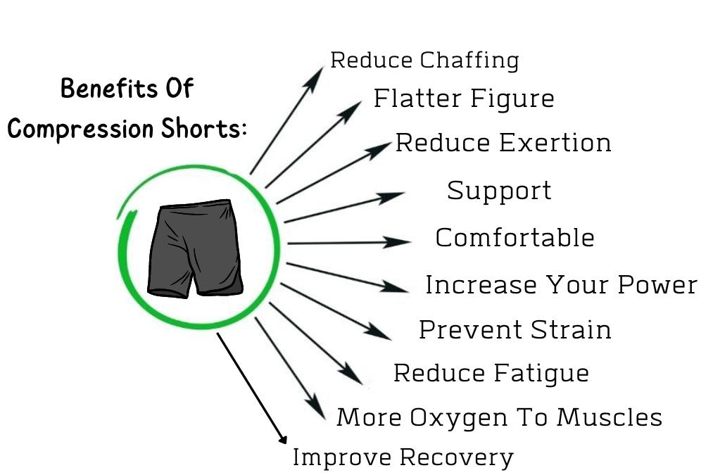 What Are The Benefits Of Compression Shorts